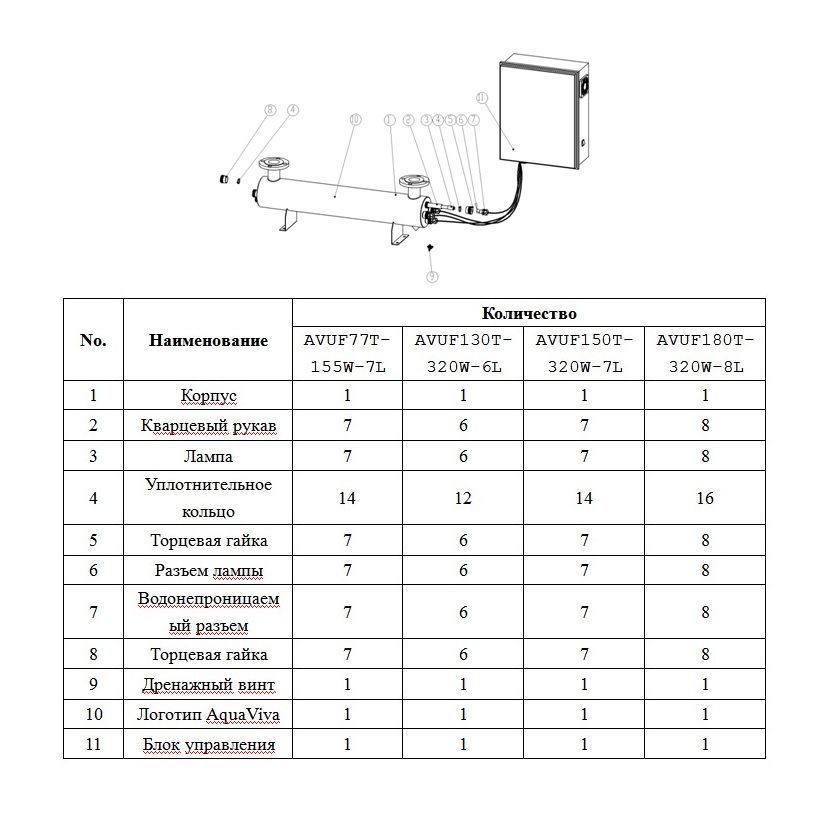 Ультрафиолетовая установка Aquaviva AVUF90T, до 115м3, DN125, 1.3кВт (4шт/320Вт)