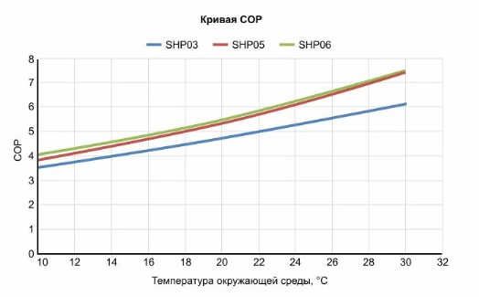 Тепловой насос Fairland SHP03 (3.5 кВт)