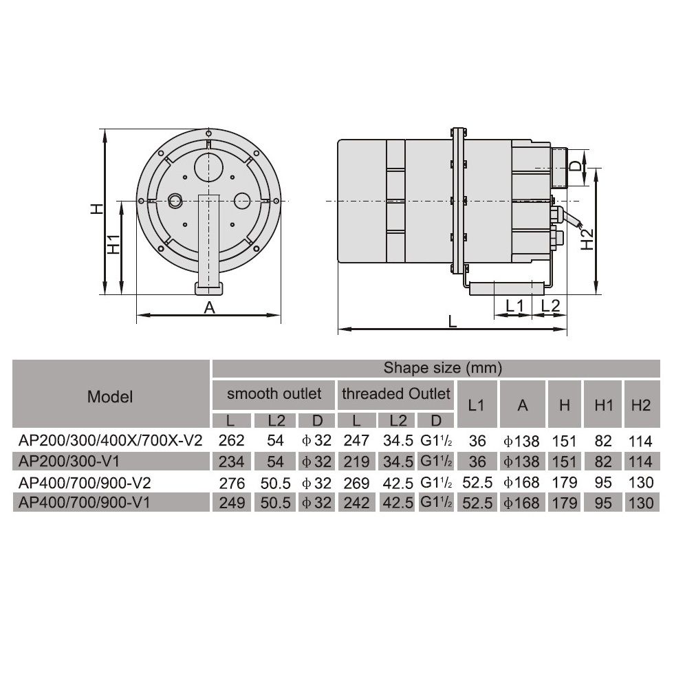 Компрессор одноступенчатый AquaViva DSU 900 (110 м3/ч, 220 В)