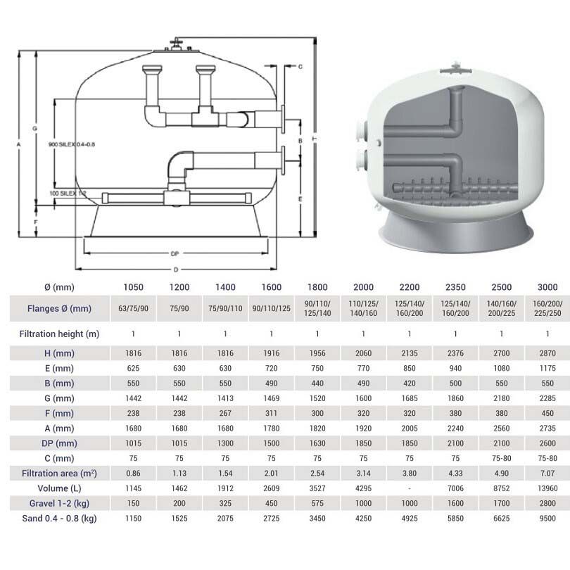 Фильтр Hayward HCFF55752WVA FA1000 Bobbin (D1400)
