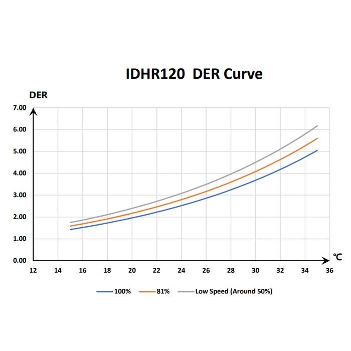 Инверторный осушитель воздуха Fairland IDHR120 (120 л/сутки)