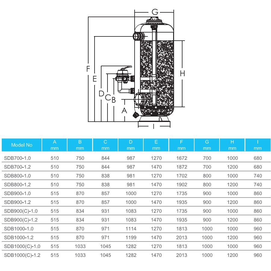 Фильтр глубокой фильтрации SDB700 (19м³/ч, 1,2м, 580kg, 63mm, бок)