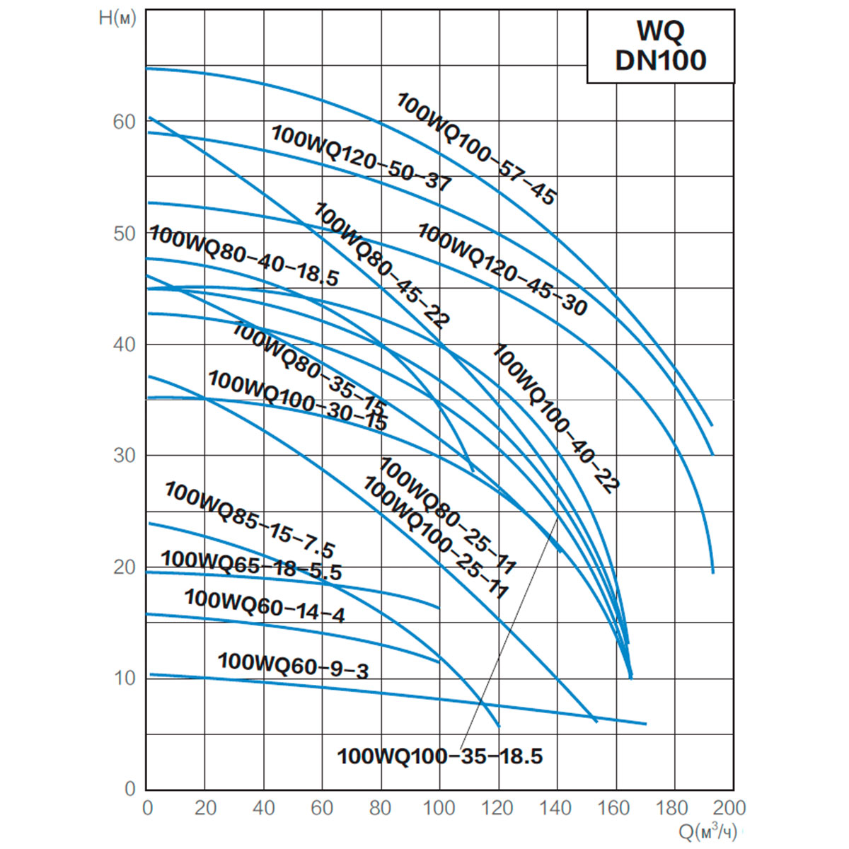 Канализационный насос AquaViva 100WQ100-25-11(DN100,Q=100,H=25,P=11kW,380V)