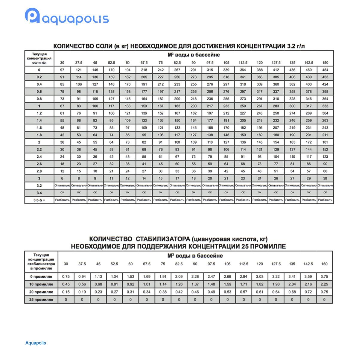 pH Плюс AquaDoctor гранулированный 25кг